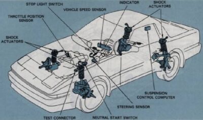 how to check car suspension system